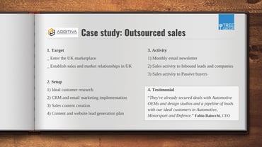 ADDITIVA Business Growth Case Study