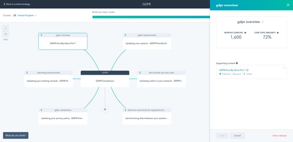 Using Topic Clusters in HubSpot to help Automotive companies generate sales