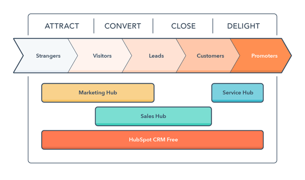 inbound-methodology