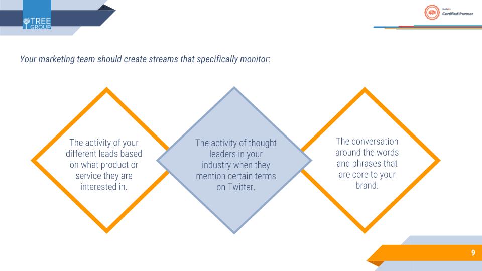 What is Social Media for Business?