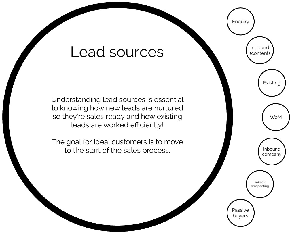 How Your Sales Team in Automotive Should be Qualifying Leads