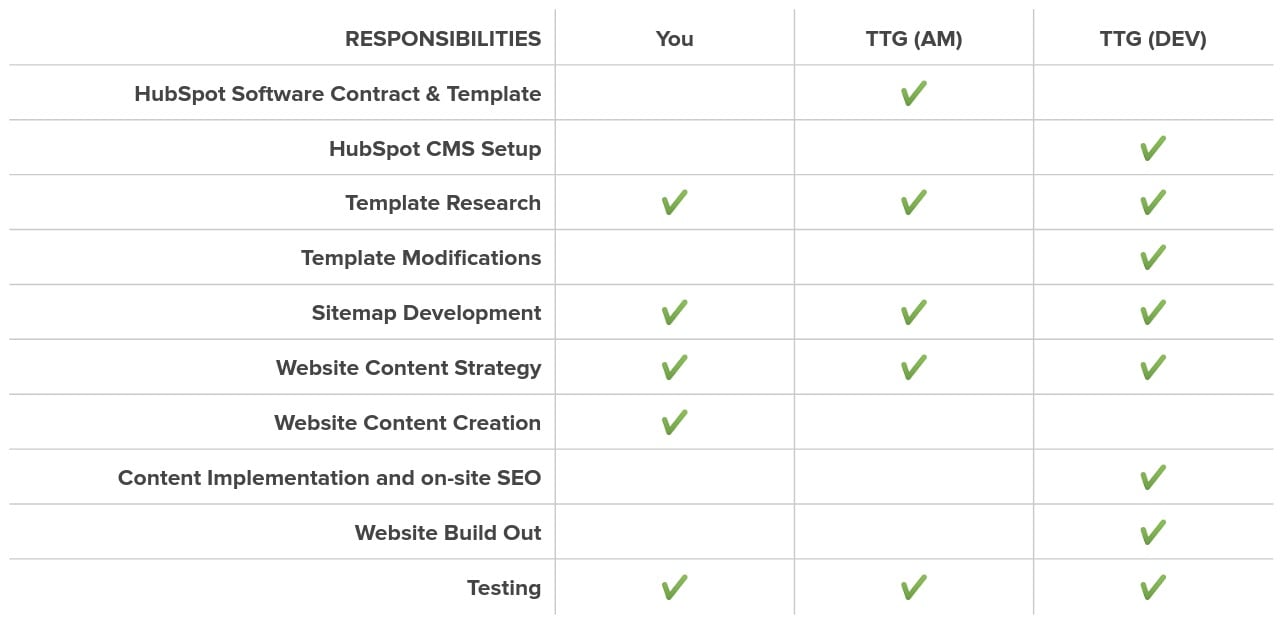 Website design roles and responsibilities