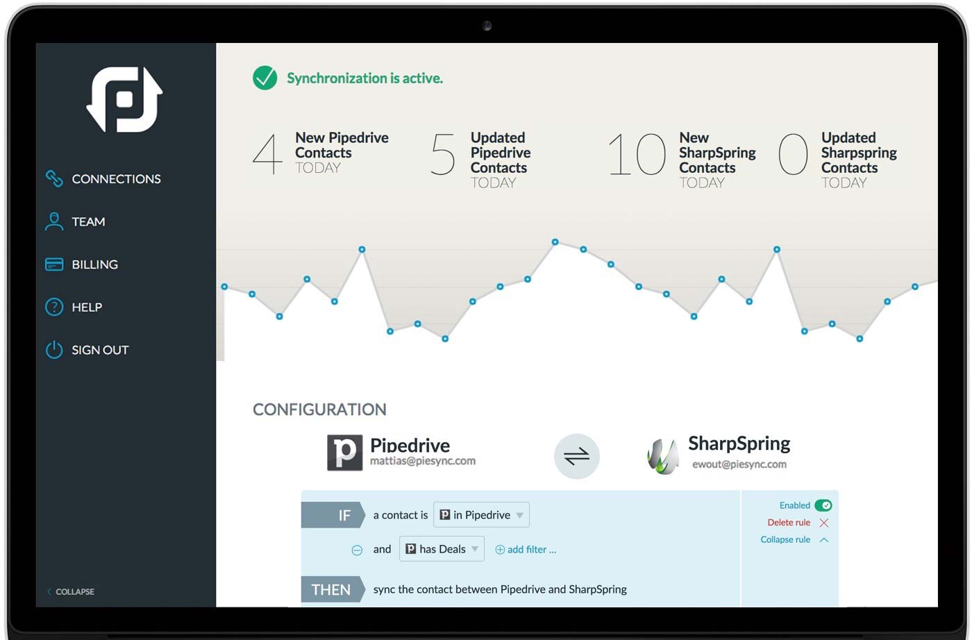 Synchronising data & what are some tools for regulatory framework - GDPR Part 4