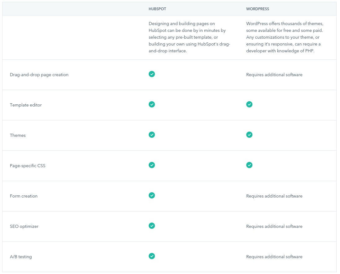 Choosing the right website software for your Automotive company